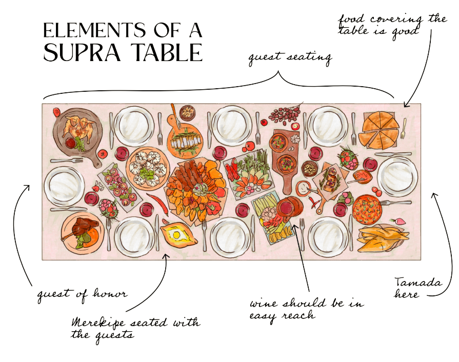 Elements of a Supra Table