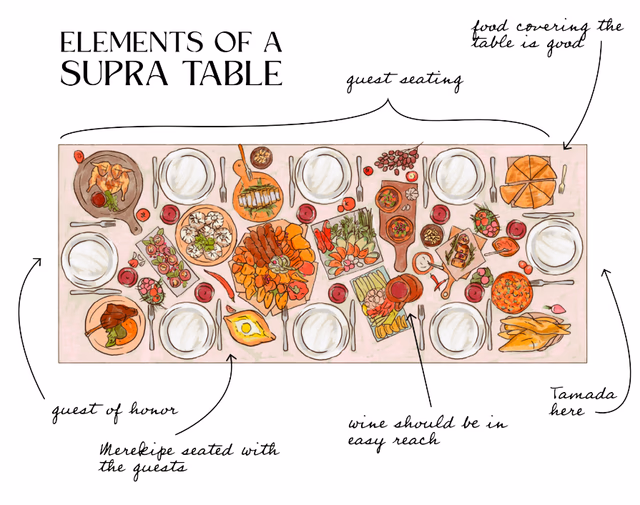 Elements of a Supra Table